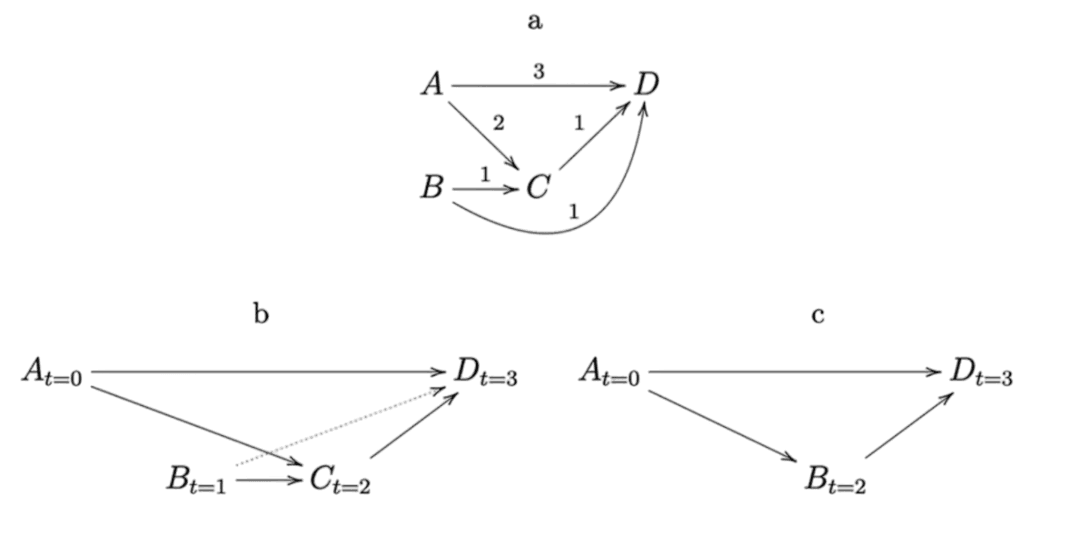 Approach